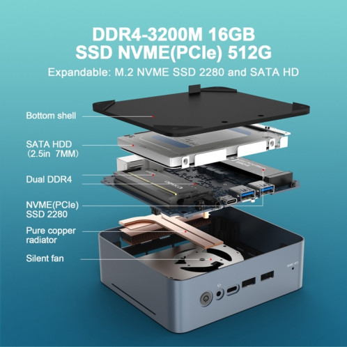 GXMO U58 Windows 11 Mini ordinateur avec processeur AMD Ryzen 7-5800U 8 cœurs, spécifications : 16 Go + 512 Go SG6401778-011